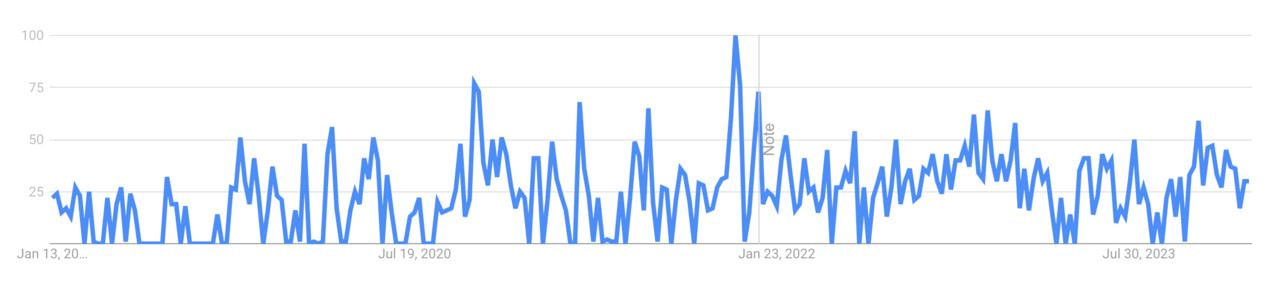 un graphique présentant une ligne bleue
